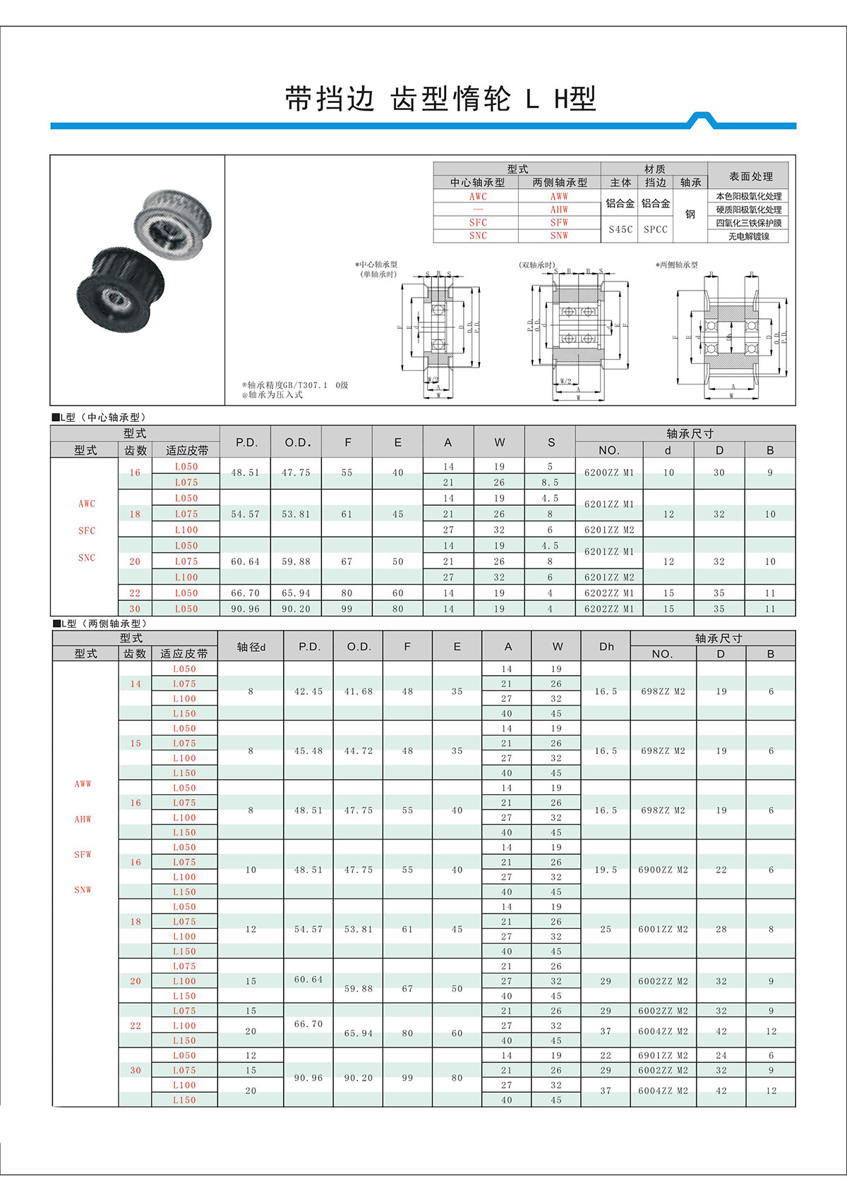 帶擋邊齒形惰輪L、H型.jpg