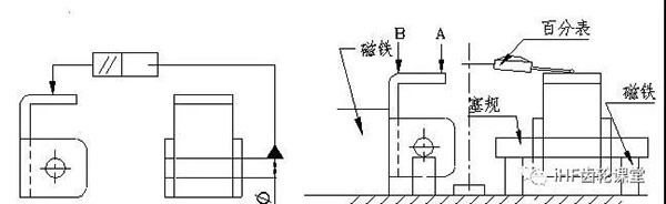 平行度的檢驗方法